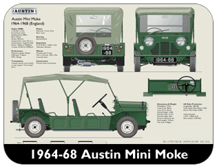 Austin Mini Moke 1964-68 Place Mat, Medium